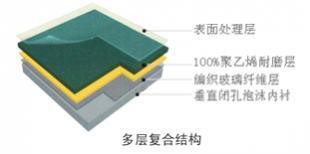 供應(yīng)溫州樂清瑞安PVC塑膠運動地板_建筑建材_世界工廠網(wǎng)中國產(chǎn)品信息庫